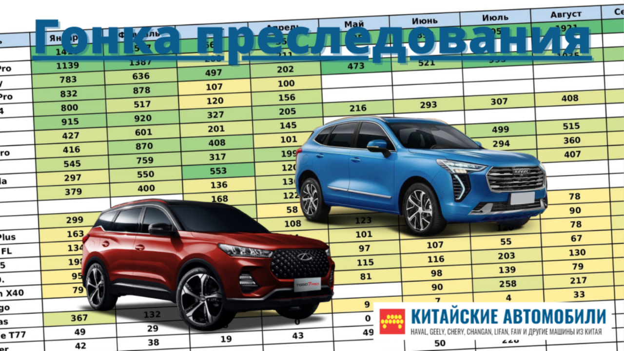 Какие китайские автомобили покупают в России: топ-40 моделей - Китайские  автомобили